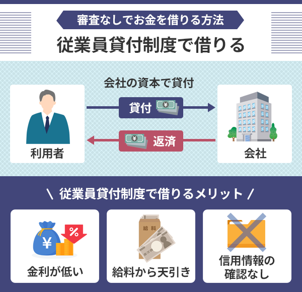 従業員貸付制度の仕組みとメリット