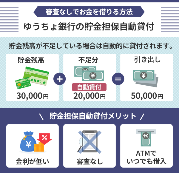 ゆうちょ銀行の貯金担保自動貸付の仕組みとメリット