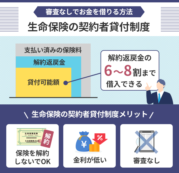 生命保険の契約者貸付制度の仕組みとメリット