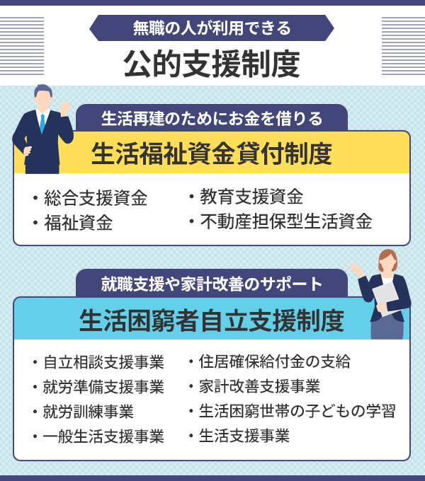 無職の人が利用できる公的支援制度