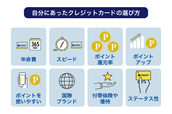 クレジットカードの選び方