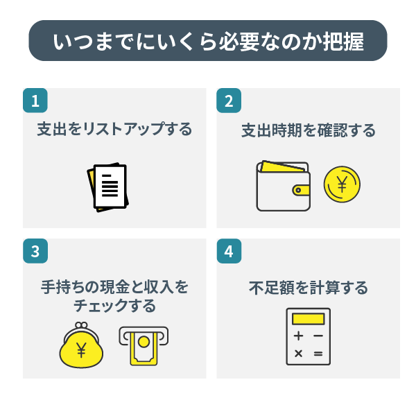 いつまでにいくら必要なのか把握する