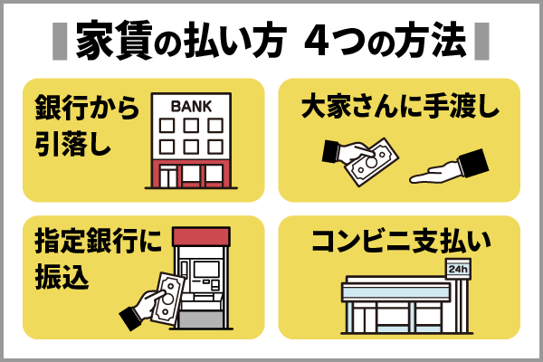 家賃が払えない滞納したらどうなる強制退去のリスクと対処法