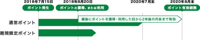 JRE POINT加盟店で1ポイント1円利用可能説明画像