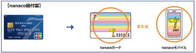 nanaco紐づけ型説明画像