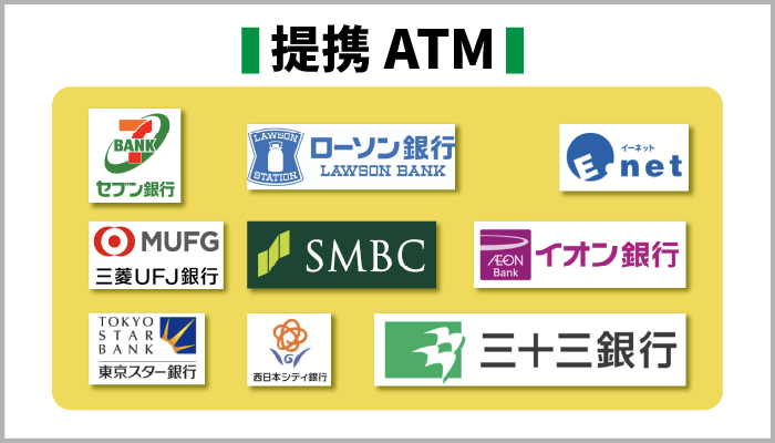 レイクの提携ATM一覧をロゴも含め紹介している画像