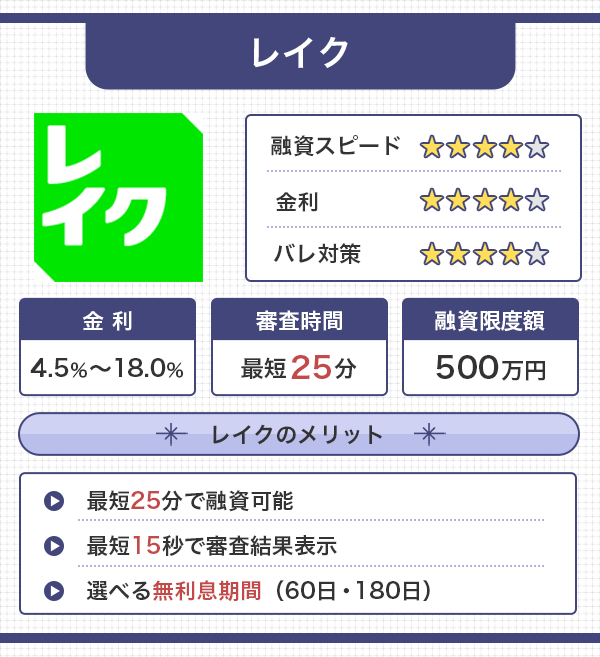 究極にお金がない時の乗り切り方。滞納がやばい支払いを知っておこう | 保険相談・保険の見直しは保険マンモス【公式】