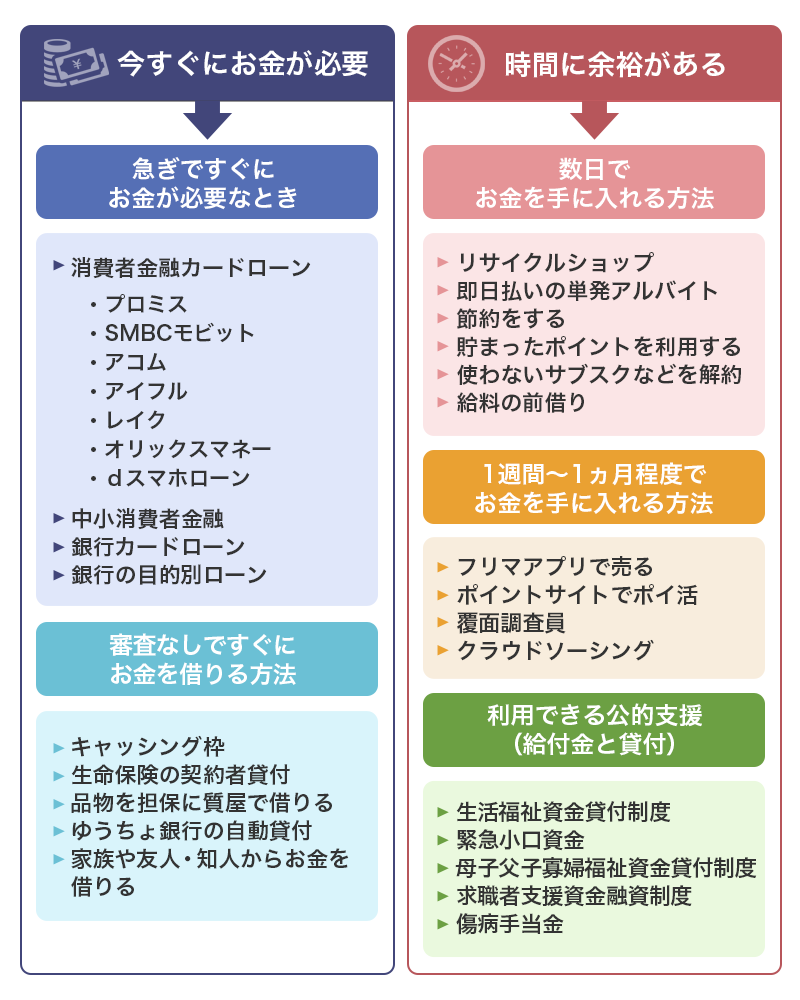 究極にお金がない時の乗り切り方。滞納がやばい支払いを知っておこう | 保険相談・保険の見直しは保険マンモス【公式】