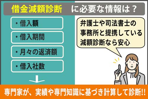 借金減額診断の入力項目オリジナル画像