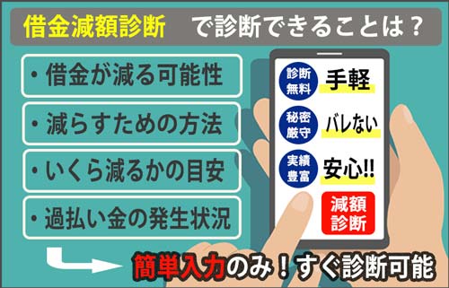 借金減額診断とはどういったものかを簡単に表したオリジナル画像