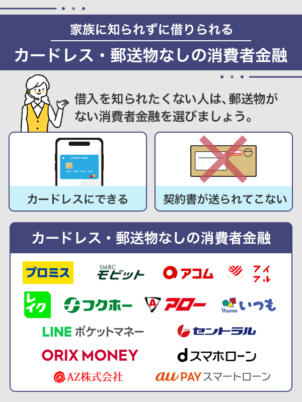 カードレスが可能で郵送物なしの消費者金融