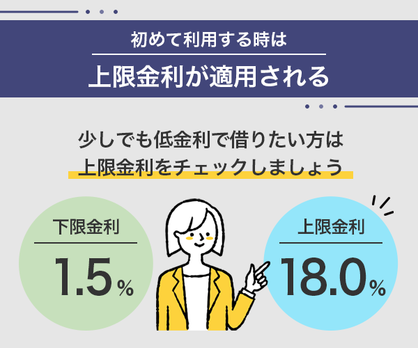 初めて消費者金融を利用するときは上限金利が適用される