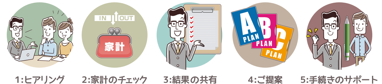 1：ヒアリング 2：家系のチェック 3：結果の共有 4：ご提案 5：手続きのサポート