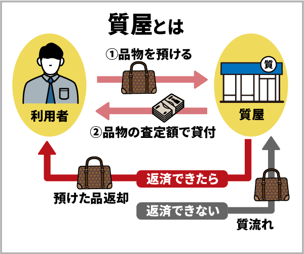 究極にお金がない時の13の乗り切り方。滞納するとやばい支払いは？