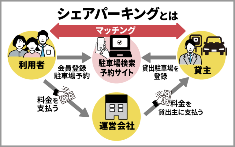 １００万円くらいのお金があればOK ネットで儲かるビジネスを構築する