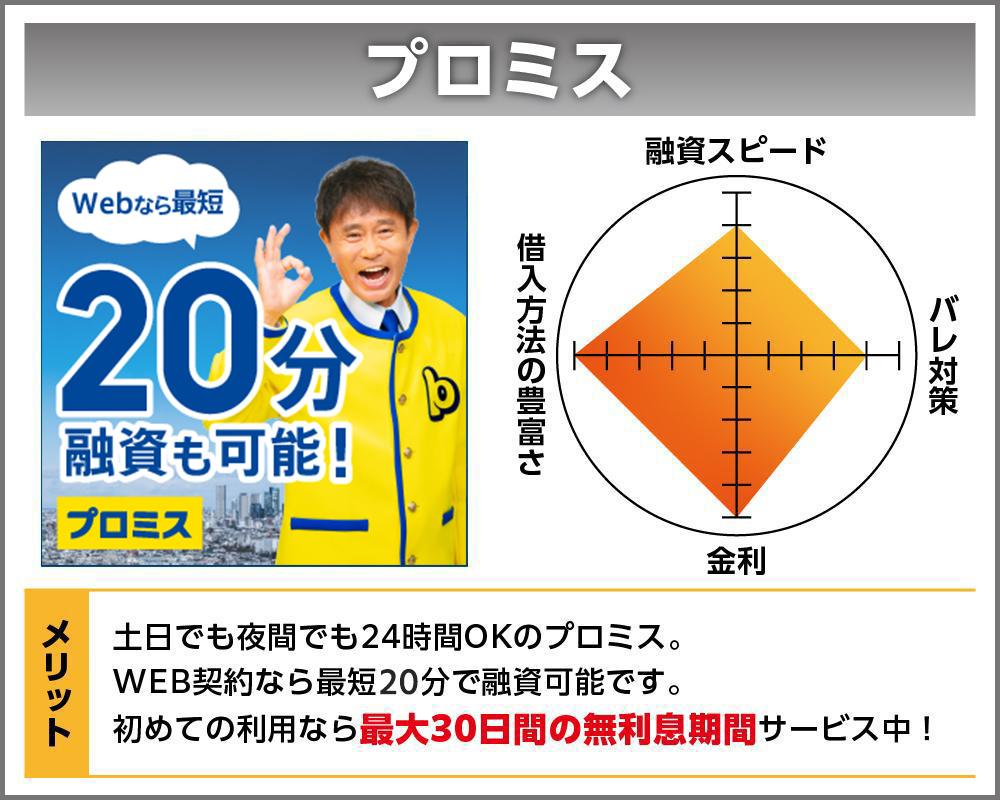 究極にお金がない時の13の乗り切り方。滞納するとやばい支払いは？