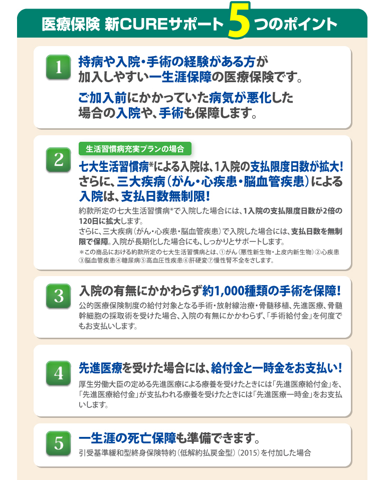 医療保険CUREサポート5つのポイント