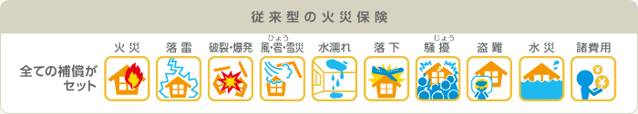 従来の火災保険