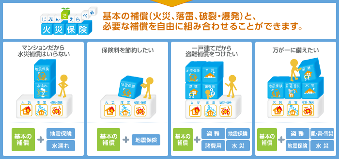 基本の補償（火災、落雷、破裂・爆発）と、必要な補償を自由に組み合わせることができます。