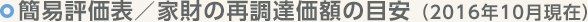 簡易評価表（家財の再調達価額の目安）