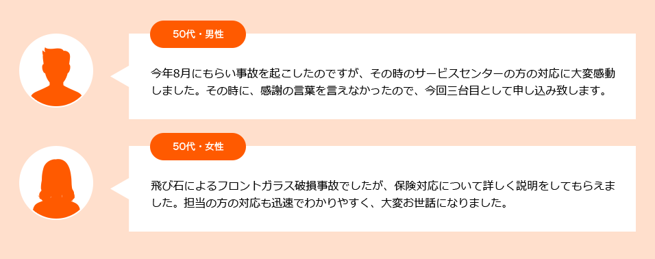 50代・男性：今年8月にもらい事故を起こしたのですが、その時のサービスセンターの方の対応に大変感動しました。その時に、感謝の言葉を言えなかったので、今回三台目として申し込み致します。 50代・女性：飛び石によるフロントガラス破損事故でしたが、保険対応について詳しく説明をしてもらえました。担当の方の対応も迅速でわかりやすく、大変お世話になりました。
