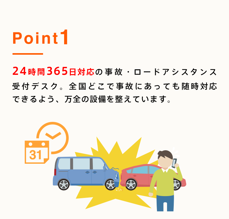 point1 24時間365日対応の事故・ロードアシスタント受付デスク。全国どこで事故にあっても随時に対応できるよう、万全の設備を整えています。