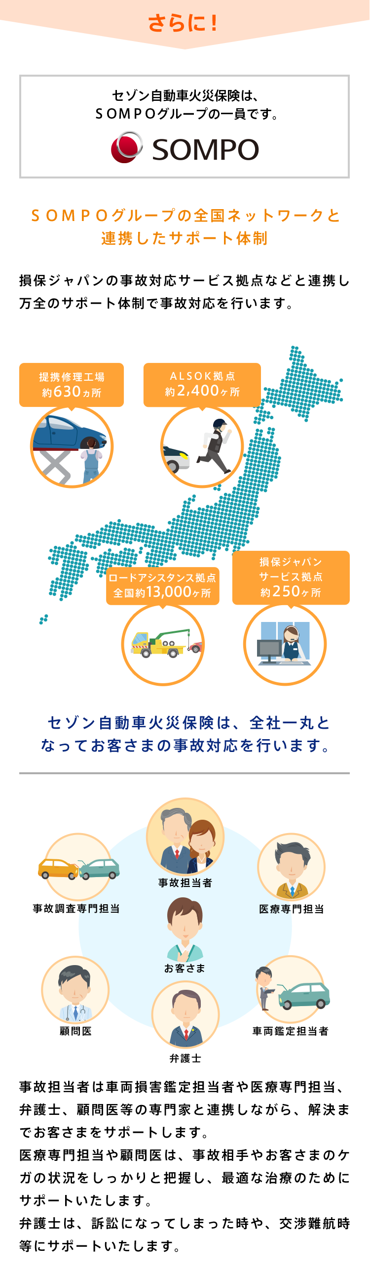 さらに、損保ジャパン日本興和の全国ネットワークと連携したサポート体制