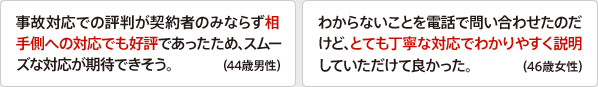 事故対応での評判が契約者のみならず相手側への対応でも好評であったため、スムーズな対応が期待できそう。（44歳男性）わからないことを電話で問い合わせたのだけど、とても丁寧な対応でわかりやすく説明していただけて良かった。（46歳女性）