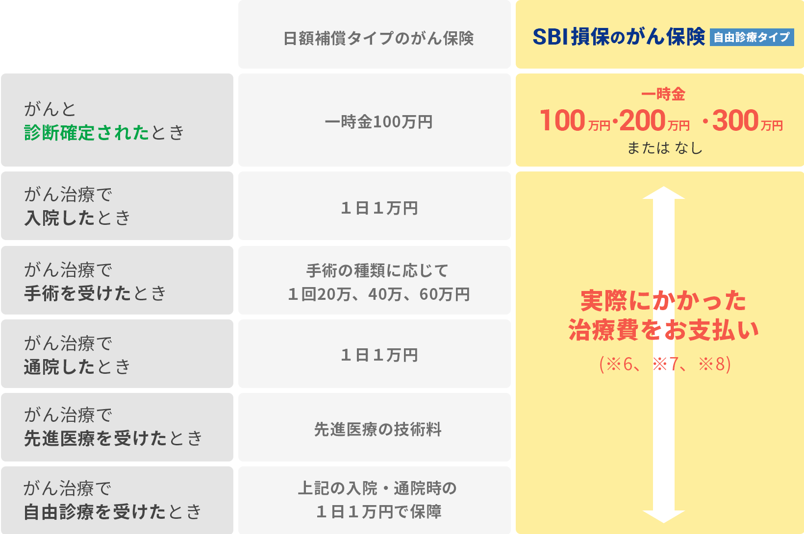 保険金例