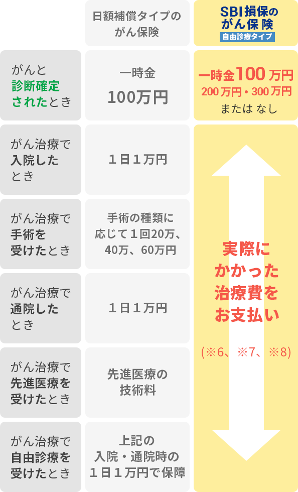 保険金例