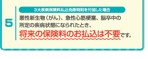 5、3大疾病保険料払込免除特則を付加した場合、悪性新生物（がん）、急性心筋梗塞、脳卒中の所定の病状病態になられたとき、将来の保険料のお支払は不要。