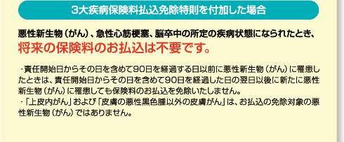 3大疾病保険料払込免除特則を付加した場合、悪性新生物（がん）、急性心筋梗塞、脳卒中の所定の病状病態になられたとき、将来の保険料のお支払は不要です。