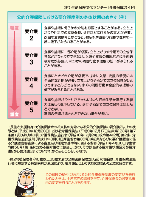 公的介護保険における要介護度別の身体状態のめやす（例）