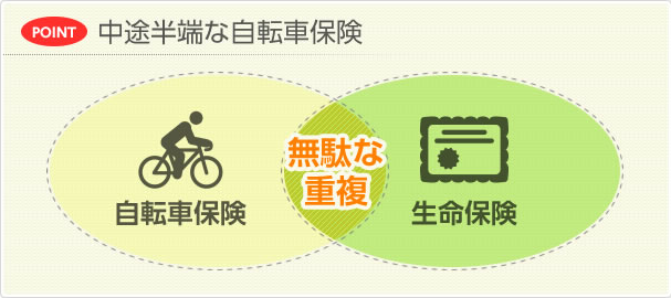 中途半端な自動車保険