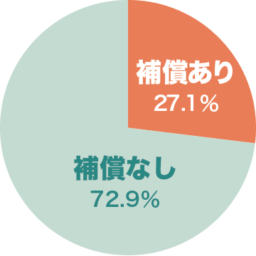 マンション家財の風災補償