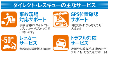 ダイレクト・レスキューの主なサービス　・事故現場対応サポート　・レッカーサービス　・GPS位置確認サポート　・トラブル対応サービス