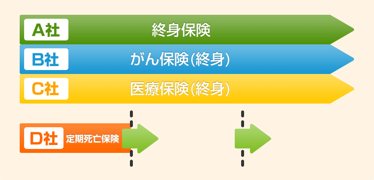 いいとこどりプラン イメージ