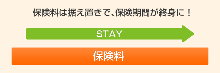 保険料 イメージ