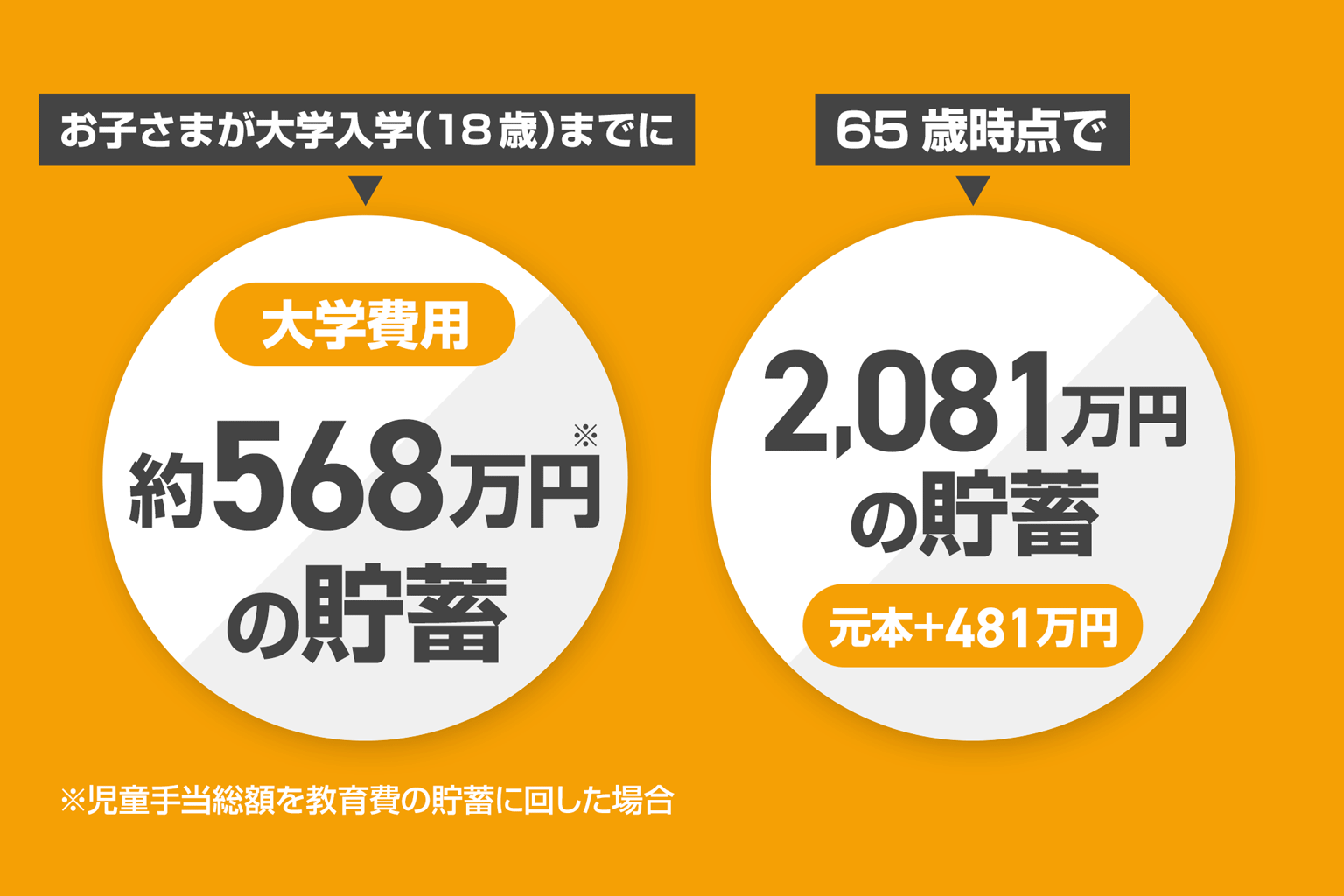 30代ご夫婦 お子さま2歳のご家庭のご相談結果