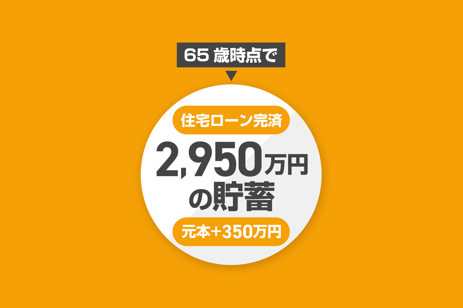 30代ご夫婦 お子さま2歳のご家庭のご相談結果