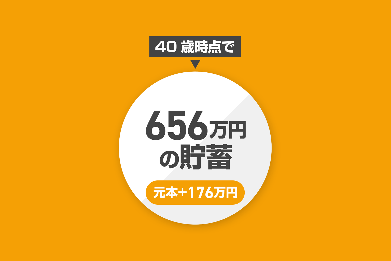 30代ご夫婦 お子さま2歳のご家庭のご相談結果