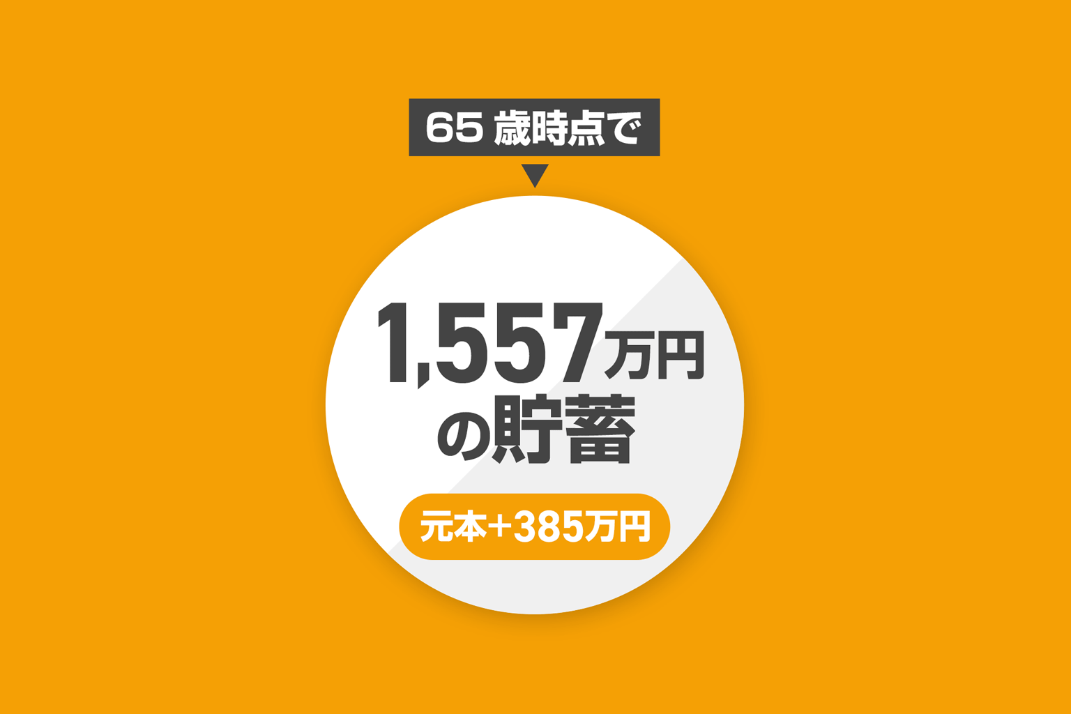 40代 独身 女性のご相談結果